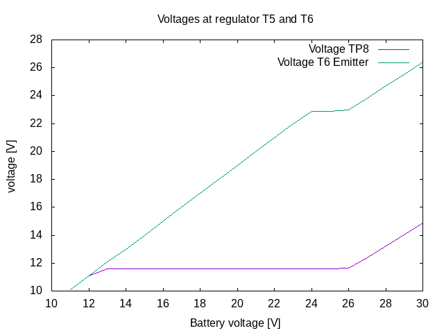 2020-04-08_voltage_at_linear_regulators